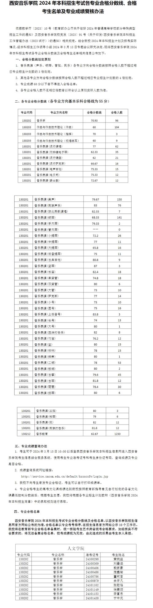 音乐艺考生高考分数线
