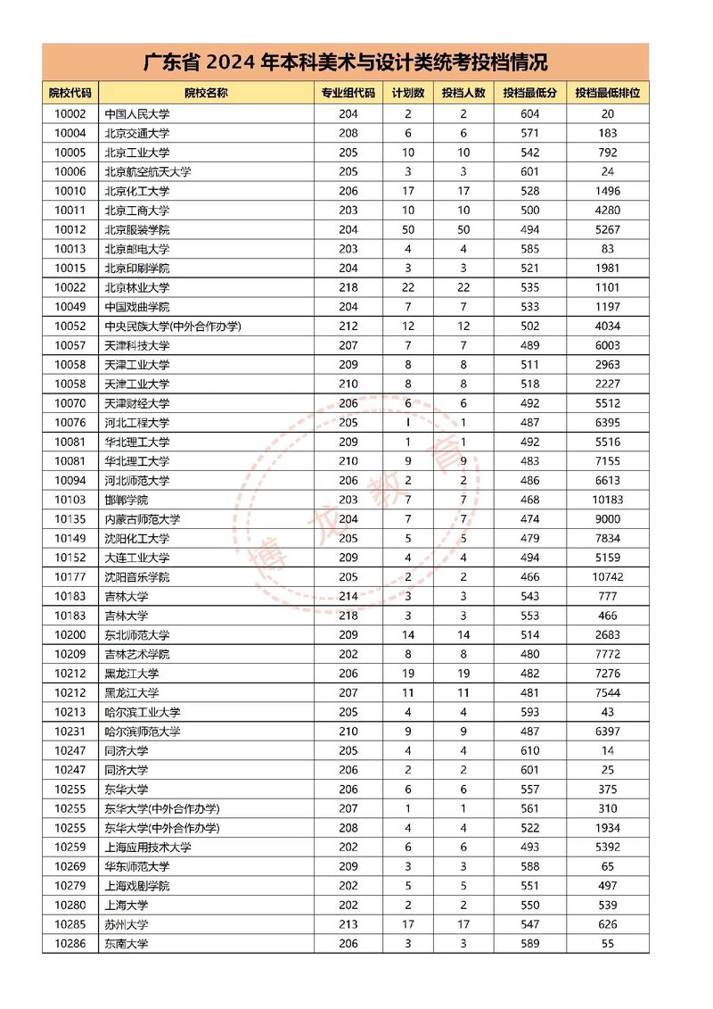 广东美术生考那些科目