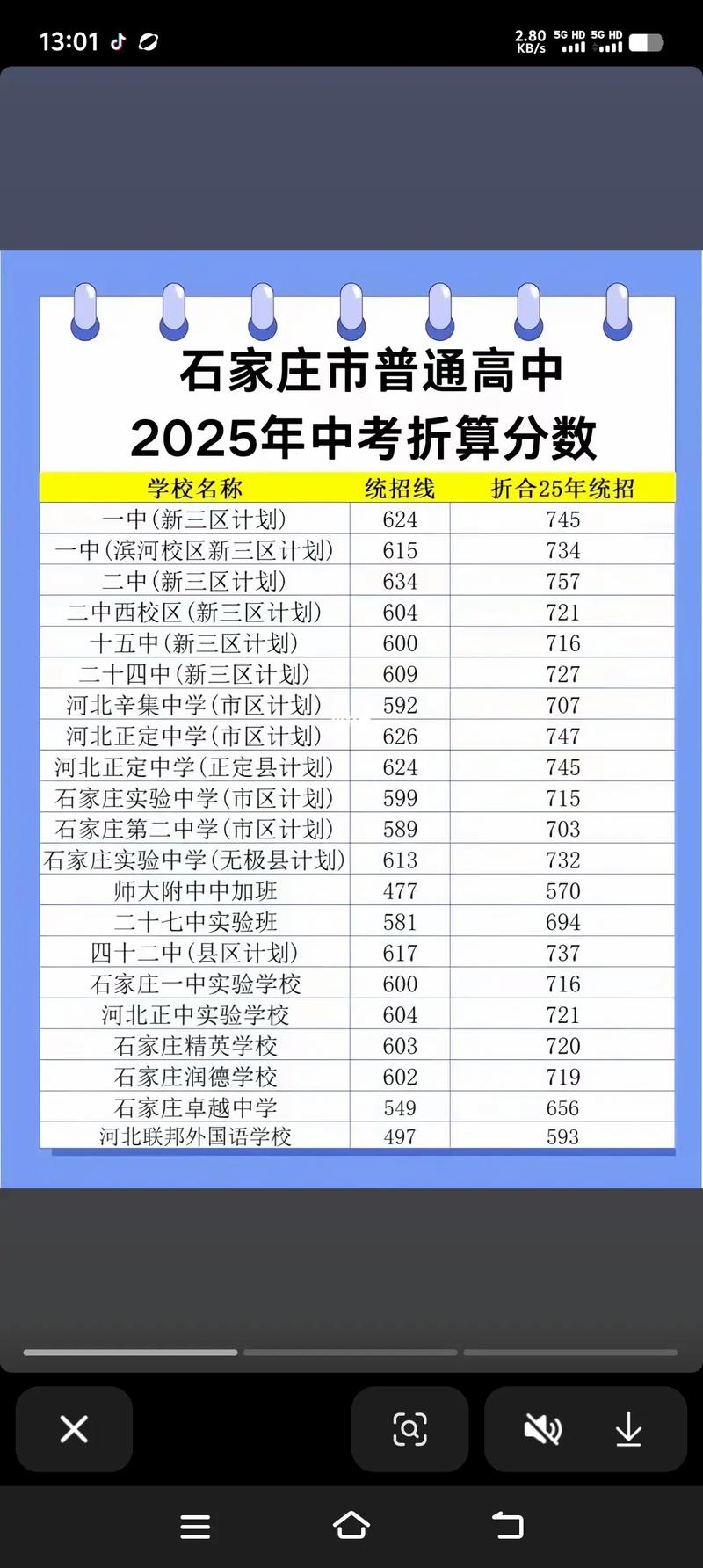 石家庄中考艺考合格率