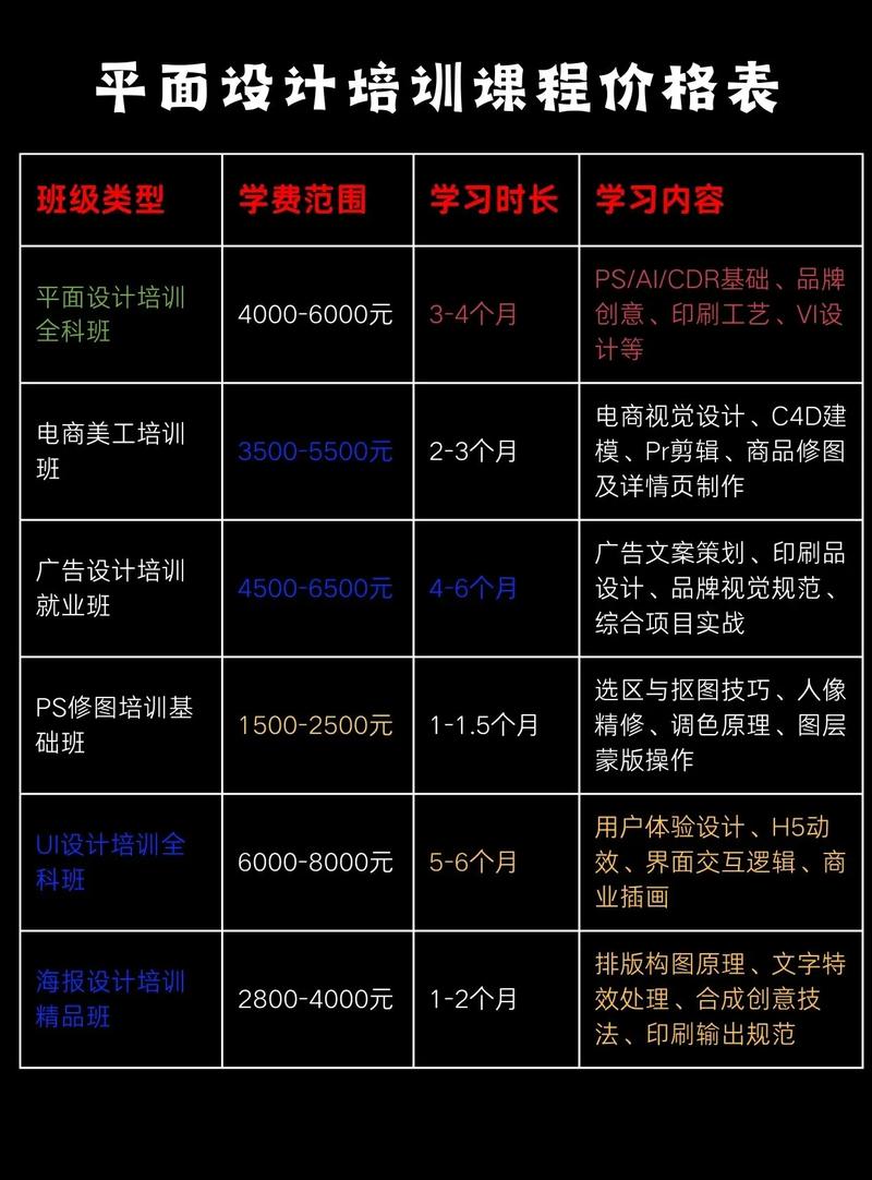 上海舞蹈培训学校收费