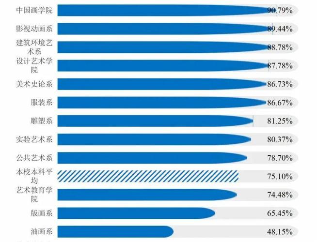 什么美术专业年薪最高