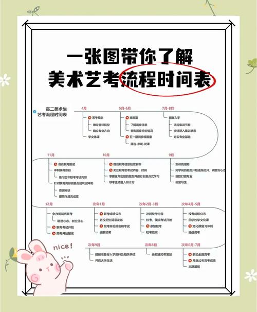 美术培训机构怎么做账