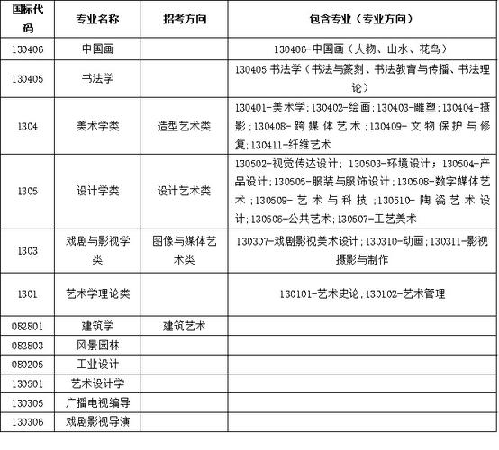 中央美术学院自考条件