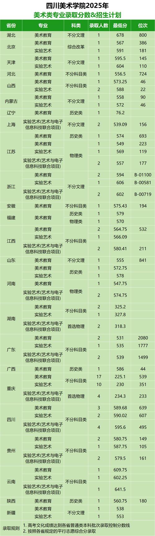 成都美术高考培训排名