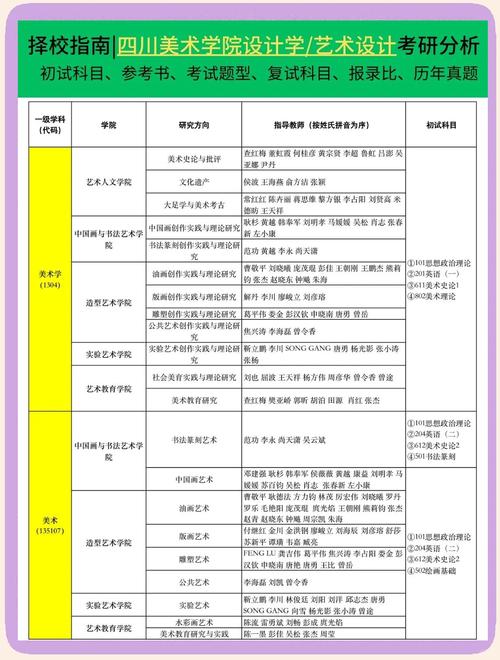 成都美术高考培训排名