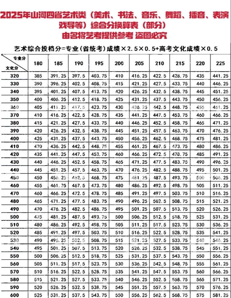 职高艺考文化课多少分