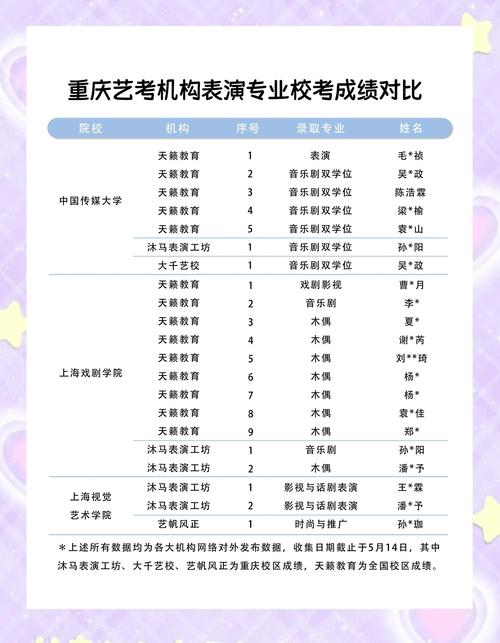 表演类艺考多少分合格