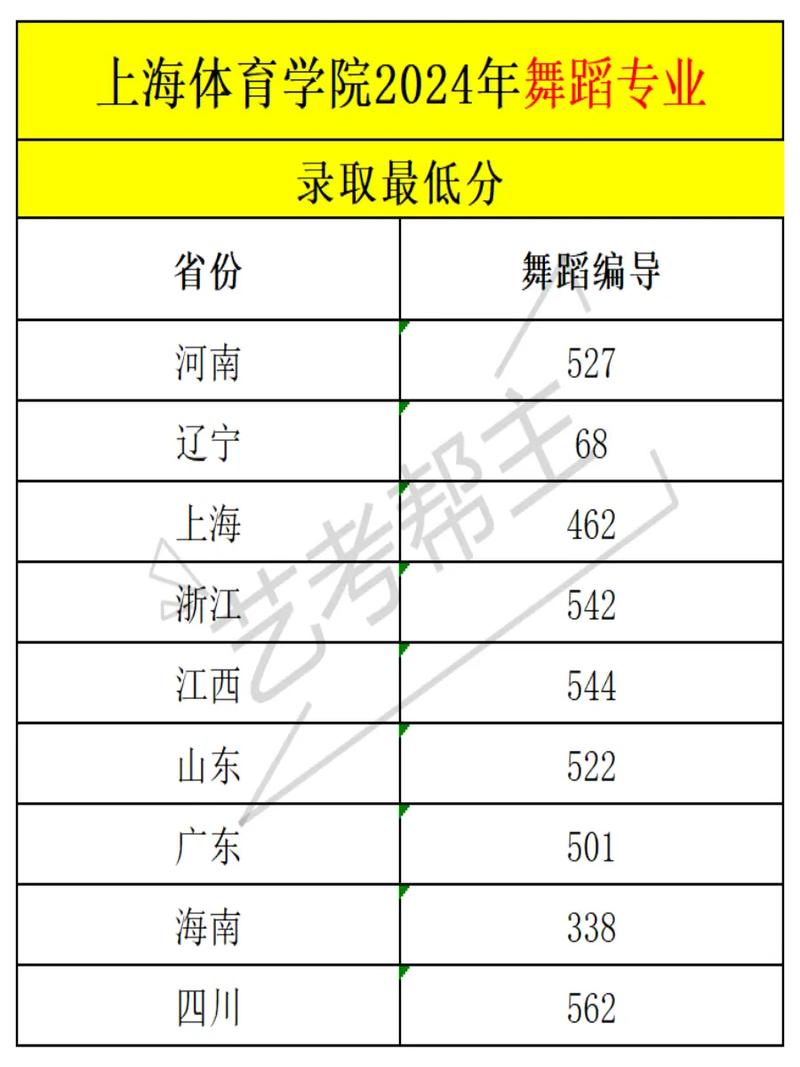 表演类艺考多少分合格