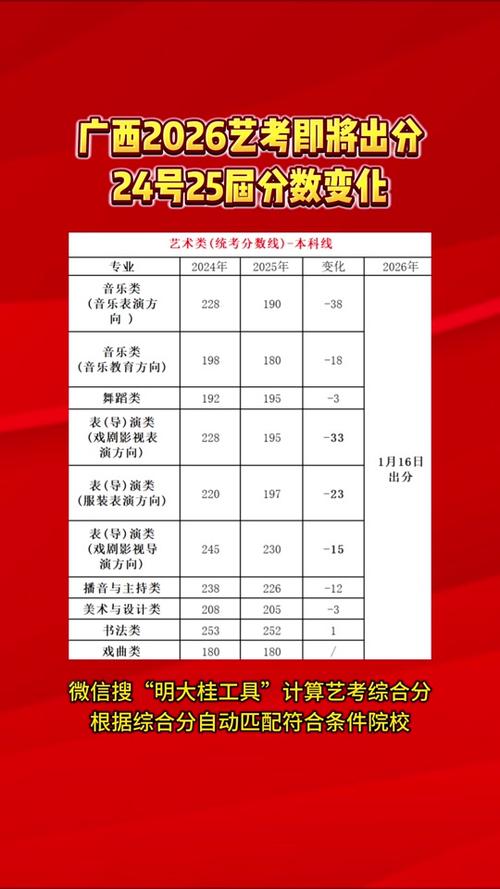 表演类艺考多少分合格