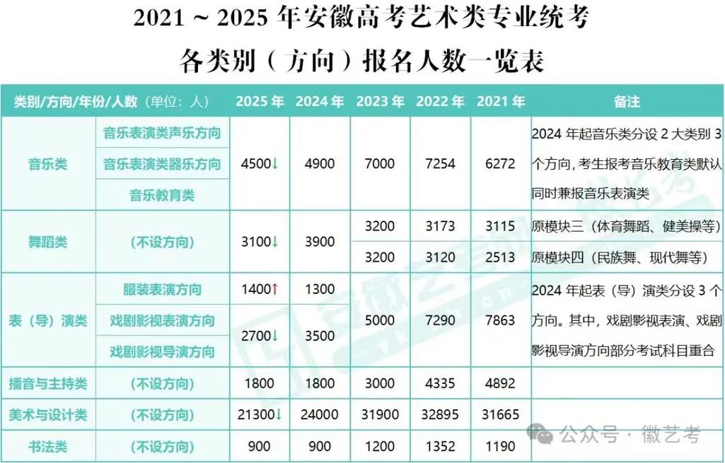 美术统考成绩查询网址