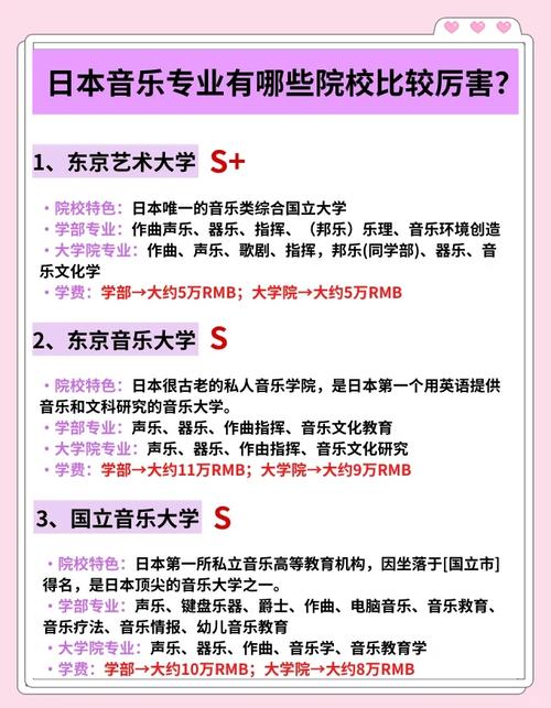 日本的音乐学校排名榜