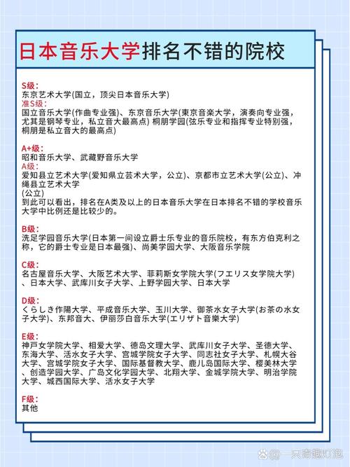 日本的音乐学校排名榜