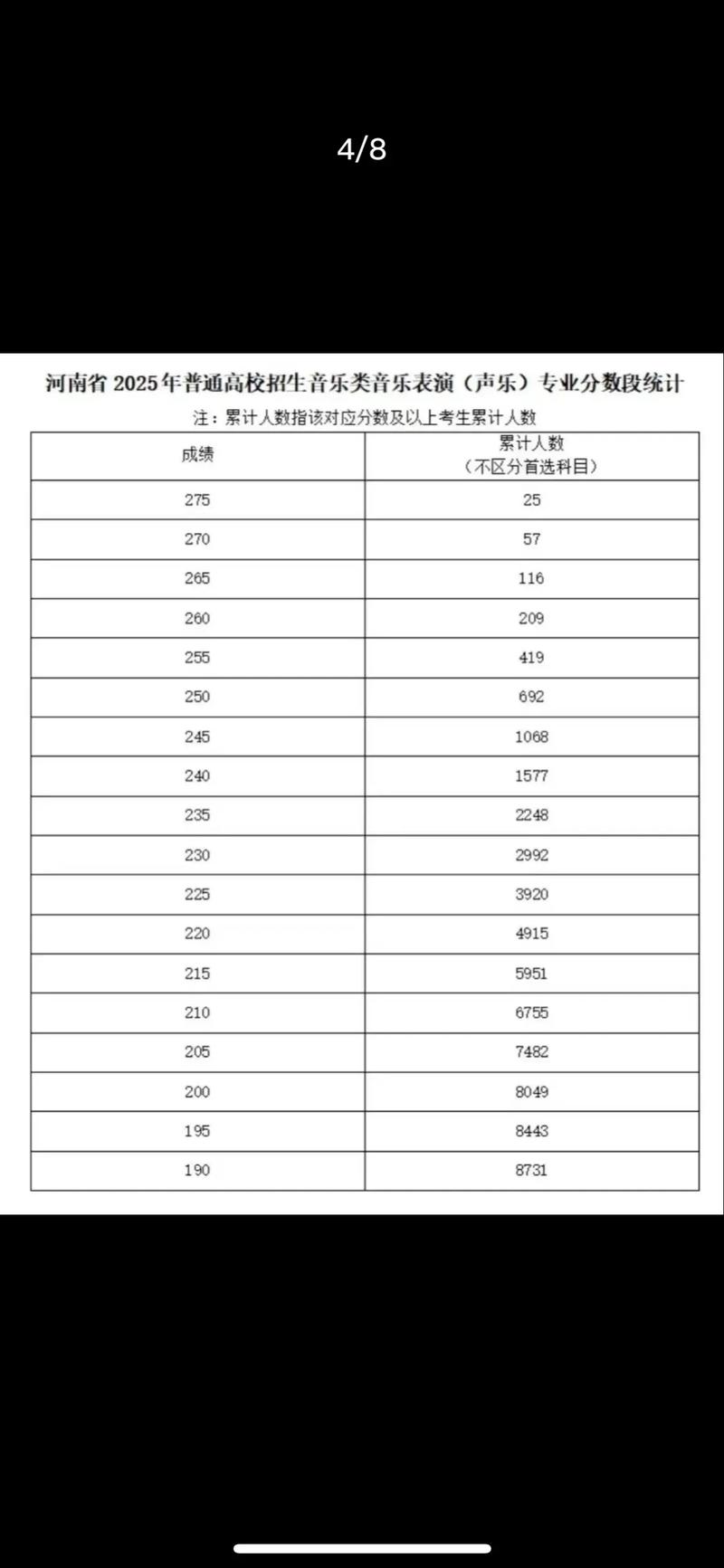 音乐艺考成绩四川分数