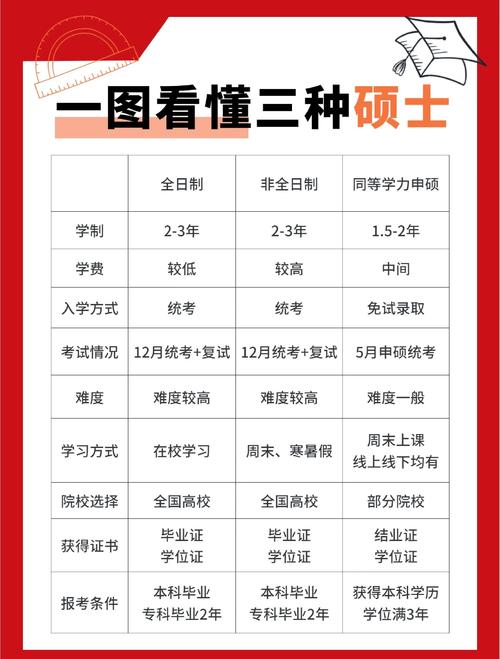 法国音乐研究生读几年