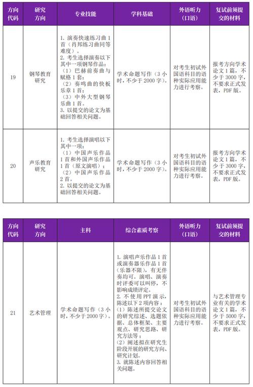 音乐学考研究生考什么