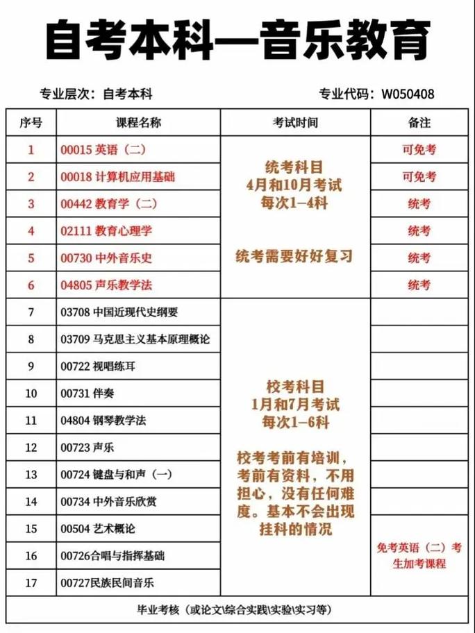 自学考试音乐教育本科