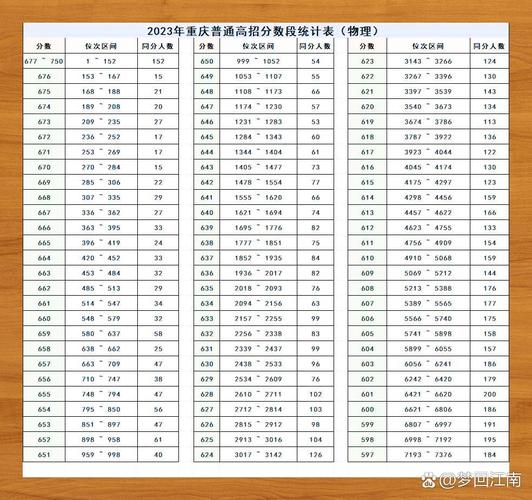 高考重庆美术文化分数