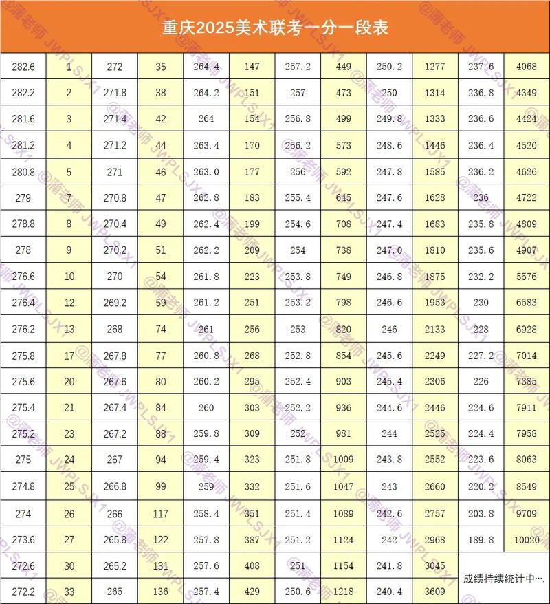 高考重庆美术文化分数