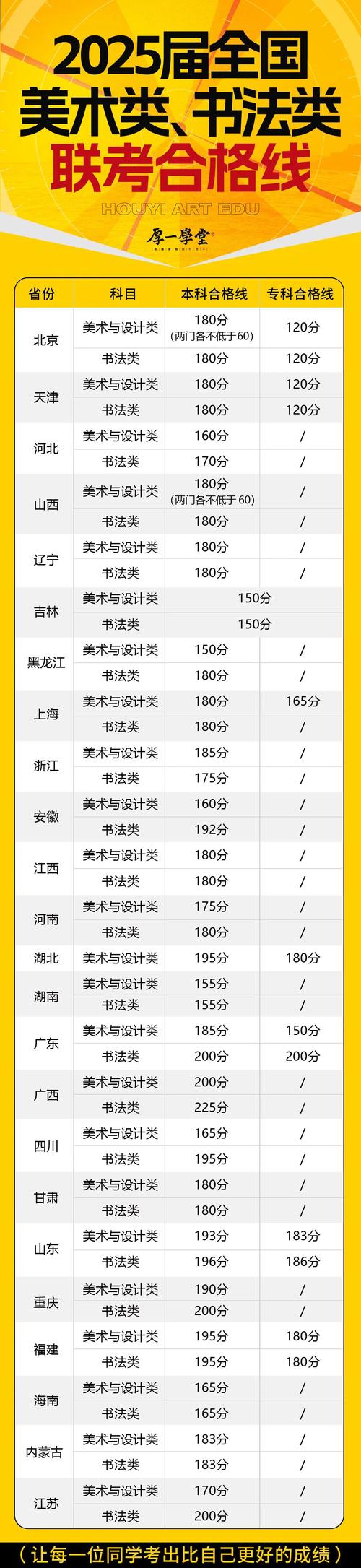 高考重庆美术文化分数