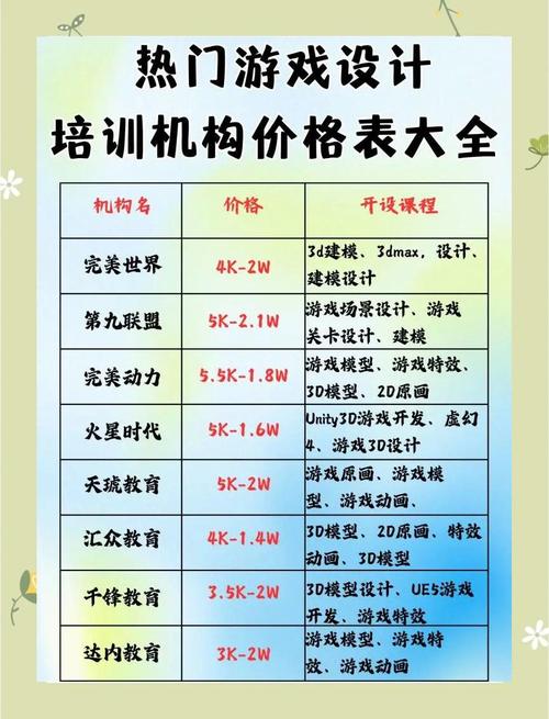 苏州儿童舞蹈培训学费