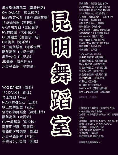 各地舞蹈培训机构名录