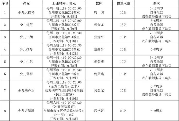 各地舞蹈培训机构名录