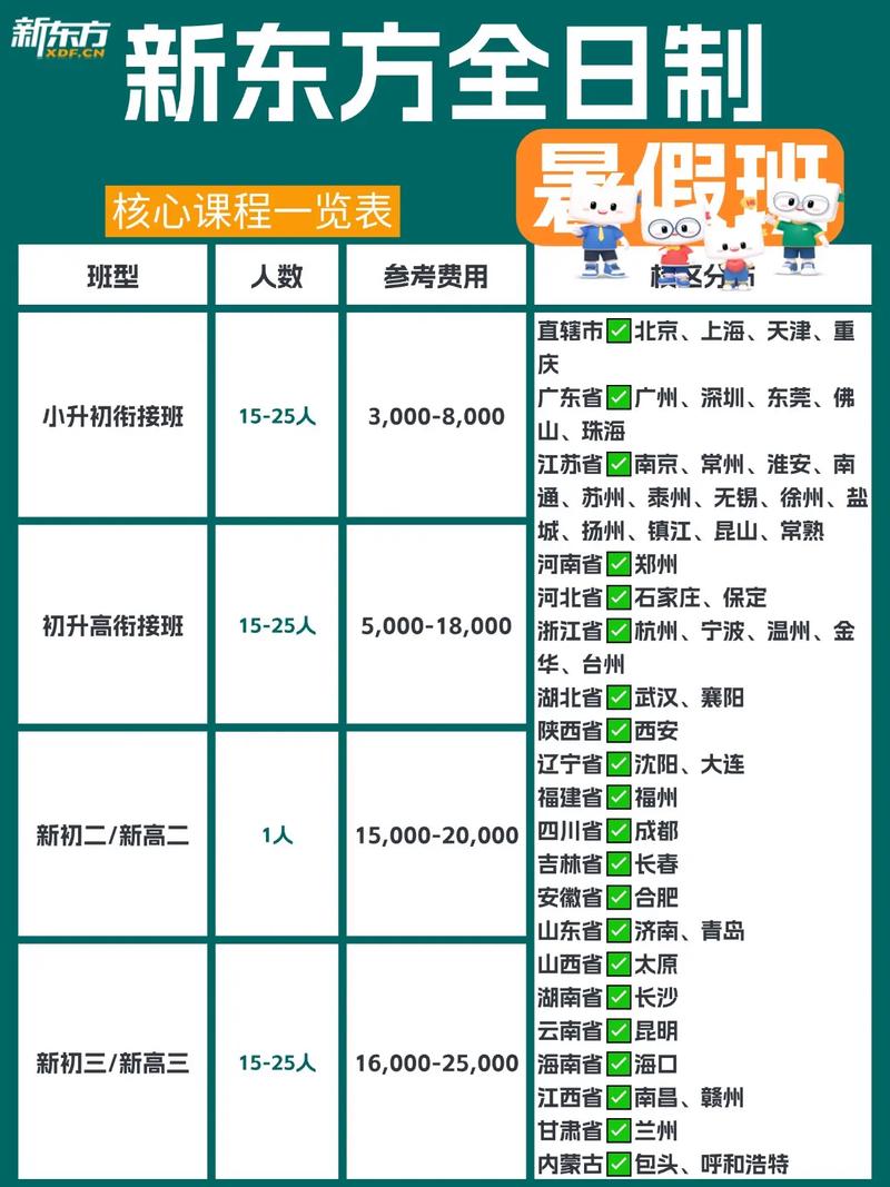 高考舞蹈培训机构价格