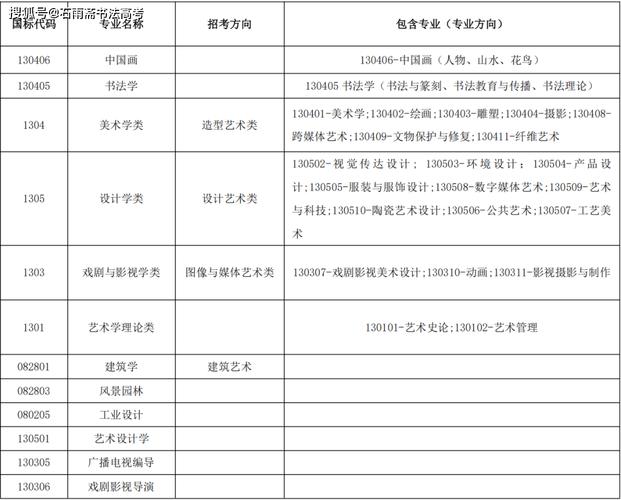 艺考的学校会发学历吗