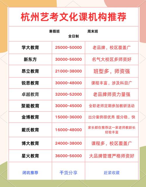 杭州艺考培训中心前十