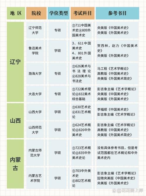 美术考研有什么专业好