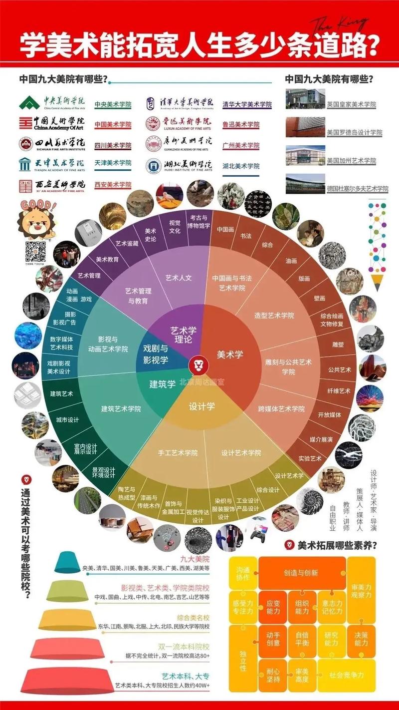 美术考研有什么专业好