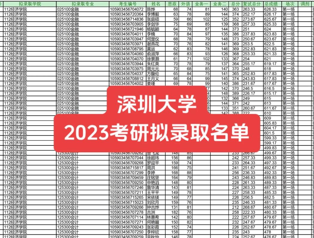 深大招生简介音乐曲目